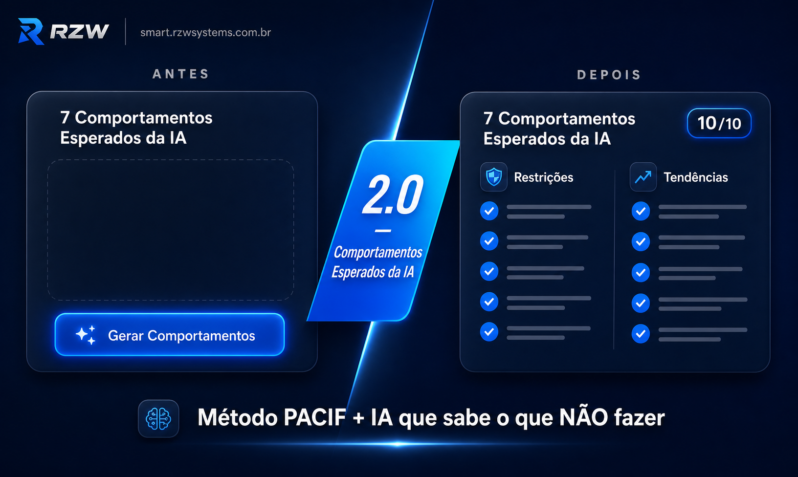 Smart Prompt IA 2.0 — método PACIF + IA que sabe o que NÃO fazer